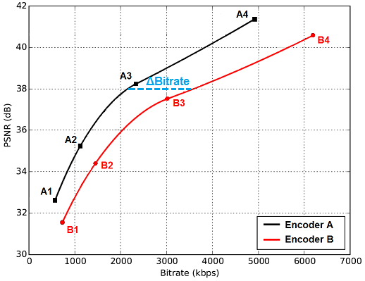 Rate-Distortion Curves