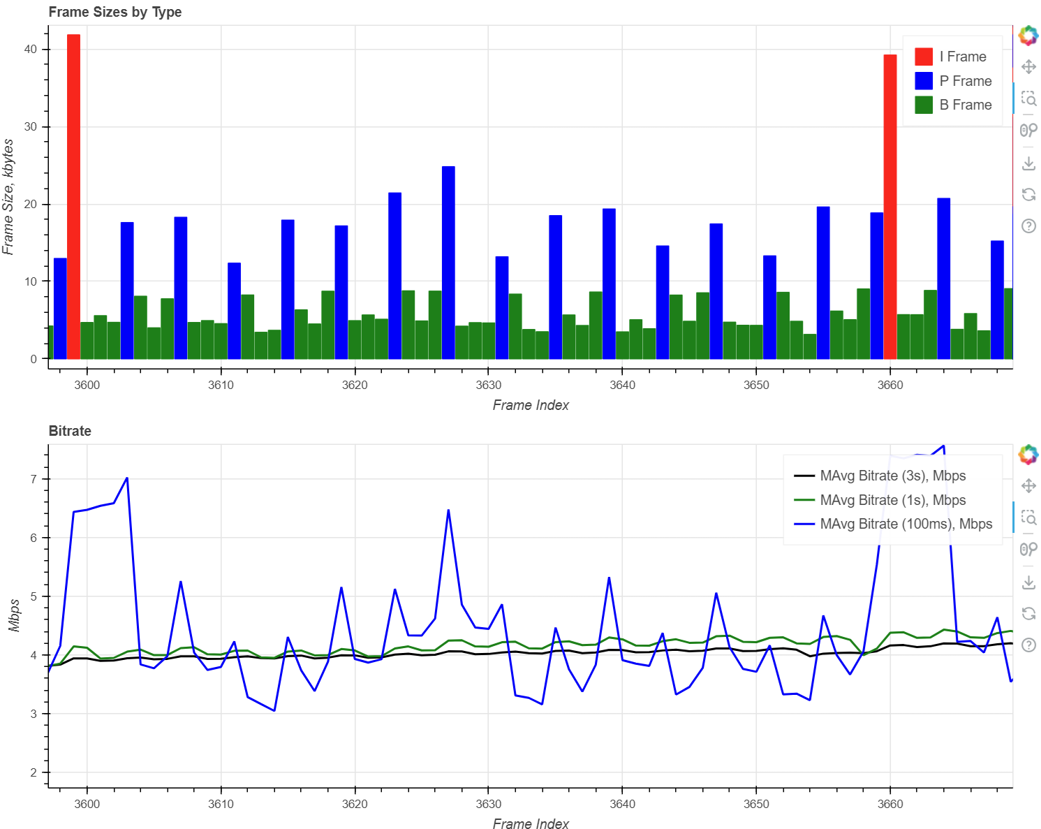 Video Frame Sizes Visualization